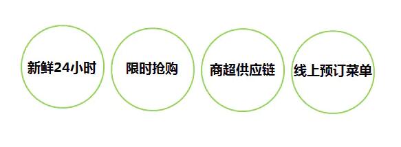 智能生鮮售賣機設(shè)計案例分享-一步鮮